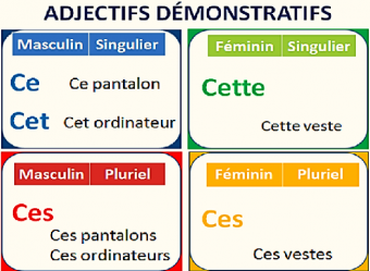 aggettivi dimostrativi